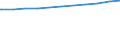 Regierungsbezirke / Statistische Regionen: Tübingen, Regierungsbezirk / Dienstverhältnis (öffentlicher Dienst): Arbeitnehmer / Wertmerkmal: Beschäftigte d. Gemeinden/GV: Vollzeitäquivalent