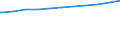 Regierungsbezirke / Statistische Regionen: Oberbayern, Regierungsbezirk / Dienstverhältnis (öffentlicher Dienst): Arbeitnehmer / Wertmerkmal: Beschäftigte d. Gemeinden/GV: Vollzeitäquivalent