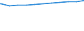 Regierungsbezirke / Statistische Regionen: Oberpfalz, Regierungsbezirk / Dienstverhältnis (öffentlicher Dienst): Arbeitnehmer / Wertmerkmal: Beschäftigte d. Gemeinden/GV: Vollzeitäquivalent