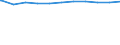 Regierungsbezirke / Statistische Regionen: Oberfranken, Regierungsbezirk / Dienstverhältnis (öffentlicher Dienst): Arbeitnehmer / Wertmerkmal: Beschäftigte d. Gemeinden/GV: Vollzeitäquivalent