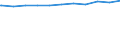 Regierungsbezirke / Statistische Regionen: Unterfranken, Regierungsbezirk / Dienstverhältnis (öffentlicher Dienst): Arbeitnehmer / Wertmerkmal: Beschäftigte d. Gemeinden/GV: Vollzeitäquivalent