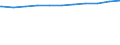 Regierungsbezirke / Statistische Regionen: Schwaben, Regierungsbezirk / Dienstverhältnis (öffentlicher Dienst): Arbeitnehmer / Wertmerkmal: Beschäftigte d. Gemeinden/GV: Vollzeitäquivalent