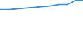 Regierungsbezirke / Statistische Regionen: Saarland / Dienstverhältnis (öffentlicher Dienst): Arbeitnehmer / Wertmerkmal: Beschäftigte d. Gemeinden/GV: Vollzeitäquivalent