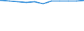 Regierungsbezirke / Statistische Regionen: Mecklenburg-Vorpommern / Dienstverhältnis (öffentlicher Dienst): Arbeitnehmer / Wertmerkmal: Beschäftigte d. Gemeinden/GV: Vollzeitäquivalent