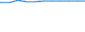 Regierungsbezirke / Statistische Regionen: Chemnitz, Stat. Region / Dienstverhältnis (öffentlicher Dienst): Arbeitnehmer / Wertmerkmal: Beschäftigte d. Gemeinden/GV: Vollzeitäquivalent