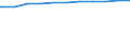 Regierungsbezirke / Statistische Regionen: Dresden, Stat. Region / Dienstverhältnis (öffentlicher Dienst): Arbeitnehmer / Wertmerkmal: Beschäftigte d. Gemeinden/GV: Vollzeitäquivalent