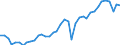 Deutschland insgesamt: Deutschland / WZ2008: Wirtschaftsbereiche der VGR: Verarbeitendes Gewerbe / Preisbasis (jeweilige Preise / preisbereinigt): preisbereinigt, Kettenindex (2015=100) / Wertmerkmal: Bruttowertschöpfung