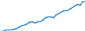 Deutschland insgesamt: Deutschland / WZ2008: Wirtschaftsbereiche der VGR: Grundstücks- und Wohnungswesen / Preisbasis (jeweilige Preise / preisbereinigt): preisbereinigt, Kettenindex (2015=100) / Wertmerkmal: Bruttowertschöpfung