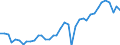 Deutschland insgesamt: Deutschland / WZ2008: Wirtschaftsbereiche der VGR: Produzierendes Gewerbe ohne Baugewerbe / Preisbasis (jeweilige Preise / preisbereinigt): preisbereinigt, verkettete Volumenang. (Mrd. EUR) / Wertmerkmal: Bruttowertschöpfung