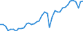 Deutschland insgesamt: Deutschland / WZ2008: Wirtschaftsbereiche der VGR: Baugewerbe / Preisbasis (jeweilige Preise / preisbereinigt): preisbereinigt, verkettete Volumenang. (Mrd. EUR) / Wertmerkmal: Bruttowertschöpfung