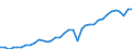 Deutschland insgesamt: Deutschland / WZ2008: Wirtschaftsbereiche der VGR: Verarbeitendes Gewerbe / Preisbasis (jeweilige Preise / preisbereinigt): preisbereinigt, unverkettete Volumenang.(Mrd. EUR) / Wertmerkmal: Bruttowertschöpfung