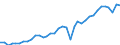 Deutschland insgesamt: Deutschland / WZ2008: Wirtschaftsbereiche der VGR: Baugewerbe / Preisbasis (jeweilige Preise / preisbereinigt): preisbereinigt, unverkettete Volumenang.(Mrd. EUR) / Wertmerkmal: Bruttowertschöpfung