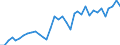 Deutschland insgesamt: Deutschland / WZ2008: Wirtschaftsbereiche der VGR: Unternehmensdienstleister / Preisbasis (jeweilige Preise / preisbereinigt): preisbereinigt, unverkettete Volumenang.(Mrd. EUR) / Wertmerkmal: Bruttowertschöpfung