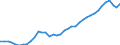 Deutschland insgesamt: Deutschland / WZ2008: Wirtschaftsbereiche der VGR: Information und Kommunikation / Wertmerkmal: Arbeitnehmer (Inlandskonzept)