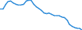 Deutschland insgesamt: Deutschland / WZ2008: Wirtschaftsbereiche der VGR: Erbringung von Finanz- und Versicherungsleistungen / Wertmerkmal: Arbeitnehmer (Inlandskonzept)