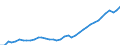 Deutschland insgesamt: Deutschland / WZ2008: Wirtschaftsbereiche der VGR: Produzierendes Gewerbe / Wertmerkmal: Arbeitnehmerentgelt (Inlandskonzept)