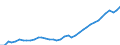 Deutschland insgesamt: Deutschland / WZ2008: Wirtschaftsbereiche der VGR: Produzierendes Gewerbe ohne Baugewerbe / Wertmerkmal: Arbeitnehmerentgelt (Inlandskonzept)