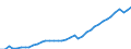 Deutschland insgesamt: Deutschland / WZ2008: Wirtschaftsbereiche der VGR: Produzierendes Gewerbe ohne Baugewerbe / Wertmerkmal: Arbeitnehmerentgelt (Inlandskonzept)
