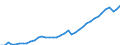 Deutschland insgesamt: Deutschland / WZ2008: Wirtschaftsbereiche der VGR: Verarbeitendes Gewerbe / Wertmerkmal: Arbeitnehmerentgelt (Inlandskonzept)