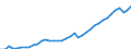 Deutschland insgesamt: Deutschland / WZ2008: Wirtschaftsbereiche der VGR: Baugewerbe / Wertmerkmal: Arbeitnehmerentgelt (Inlandskonzept)