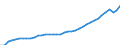 Deutschland insgesamt: Deutschland / WZ2008: Wirtschaftsbereiche der VGR: Handel, Verkehr, Gastgewerbe / Wertmerkmal: Arbeitnehmerentgelt (Inlandskonzept)