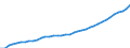 Deutschland insgesamt: Deutschland / WZ2008: Wirtschaftsbereiche der VGR: Dienstleistungsbereiche / Wertmerkmal: Arbeitnehmerentgelt (Inlandskonzept)