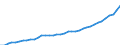 Deutschland insgesamt: Deutschland / WZ2008: Wirtschaftsbereiche der VGR: Information und Kommunikation / Wertmerkmal: Arbeitnehmerentgelt (Inlandskonzept)