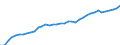 Deutschland insgesamt: Deutschland / WZ2008: Wirtschaftsbereiche der VGR: Erbringung von Finanz- und Versicherungsleistungen / Wertmerkmal: Arbeitnehmerentgelt (Inlandskonzept)