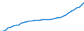 Deutschland insgesamt: Deutschland / WZ2008: Wirtschaftsbereiche der VGR: Grundstücks- und Wohnungswesen / Wertmerkmal: Arbeitnehmerentgelt (Inlandskonzept)