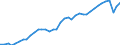Deutschland insgesamt: Deutschland / WZ2008: Wirtschaftsbereiche der VGR: Dienstleistungsbereiche / Wertmerkmal: Arbeitsstunden der Erwerbstätigen (Inlandskonzept)