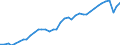 Deutschland insgesamt: Deutschland / WZ2008: Wirtschaftsbereiche der VGR: Erbringung von Finanz- und Versicherungsleistungen / Wertmerkmal: Arbeitsstunden der Erwerbstätigen (Inlandskonzept)