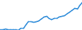 Deutschland insgesamt: Deutschland / WZ2008: Wirtschaftsbereiche der VGR: Information und Kommunikation / Wertmerkmal: Arbeitsstunden der Erwerbstätigen (Inlandskonzept)