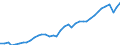 Deutschland insgesamt: Deutschland / WZ2008: Wirtschaftsbereiche der VGR: Dienstleistungsbereiche / Wertmerkmal: Arbeitsstunden der Arbeitnehmer (Inlandskonzept)