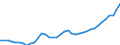 Deutschland insgesamt: Deutschland / WZ2008: Wirtschaftsbereiche der VGR: Information und Kommunikation / Wertmerkmal: Arbeitsstunden der Arbeitnehmer (Inlandskonzept)