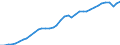 Deutschland insgesamt: Deutschland / WZ2008: Wirtschaftsbereiche der VGR: Unternehmensdienstleister / Wertmerkmal: Arbeitsstunden der Arbeitnehmer (Inlandskonzept)