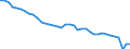 Deutschland insgesamt: Deutschland / WZ2008: Wirtschaftsbereiche der VGR: Dienstleistungsbereiche / Wertmerkmal: Arbeitsstunden je Erwerbstätigen (Inlandskonzept)
