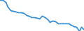 Deutschland insgesamt: Deutschland / WZ2008: Wirtschaftsbereiche der VGR: Erbringung von Finanz- und Versicherungsleistungen / Wertmerkmal: Arbeitsstunden je Erwerbstätigen (Inlandskonzept)