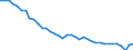 Deutschland insgesamt: Deutschland / WZ2008: Wirtschaftsbereiche der VGR: Grundstücks- und Wohnungswesen / Wertmerkmal: Arbeitsstunden je Erwerbstätigen (Inlandskonzept)