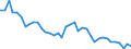 Deutschland insgesamt: Deutschland / WZ2008: Wirtschaftsbereiche der VGR: Baugewerbe / Wertmerkmal: Arbeitsstunden je Arbeitnehmer (Inlandskonzept)