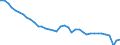 Deutschland insgesamt: Deutschland / WZ2008: Wirtschaftsbereiche der VGR: Dienstleistungsbereiche / Wertmerkmal: Arbeitsstunden je Arbeitnehmer (Inlandskonzept)