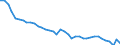 Deutschland insgesamt: Deutschland / WZ2008: Wirtschaftsbereiche der VGR: Erbringung von Finanz- und Versicherungsleistungen / Wertmerkmal: Arbeitsstunden je Arbeitnehmer (Inlandskonzept)