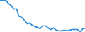 Deutschland insgesamt: Deutschland / WZ2008: Wirtschaftsbereiche der VGR: Grundstücks- und Wohnungswesen / Wertmerkmal: Arbeitsstunden je Arbeitnehmer (Inlandskonzept)