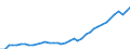 Deutschland insgesamt: Deutschland / WZ2008: Wirtschaftsbereiche der VGR: Produzierendes Gewerbe / Wertmerkmal: Bruttolöhne und -gehälter (Inlandskonzept)