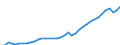 Deutschland insgesamt: Deutschland / WZ2008: Wirtschaftsbereiche der VGR: Produzierendes Gewerbe ohne Baugewerbe / Wertmerkmal: Bruttolöhne und -gehälter (Inlandskonzept)