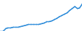 Deutschland insgesamt: Deutschland / WZ2008: Wirtschaftsbereiche der VGR: Information und Kommunikation / Wertmerkmal: Bruttolöhne und -gehälter (Inlandskonzept)