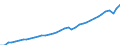 Deutschland insgesamt: Deutschland / Wertmerkmal: Verfügbares Einkommen der Volkswirtschaft