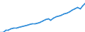 Deutschland insgesamt: Deutschland / Preisbasis (jeweilige Preise / preisbereinigt): in jeweiligen Preisen (Mrd. EUR) / Wertmerkmal: Bruttoinlandsprodukt je Einwohner