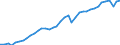 Deutschland insgesamt: Deutschland / Preisbasis (jeweilige Preise / preisbereinigt): preisbereinigt, Kettenindex (2015=100) / Wertmerkmal: Bruttoinlandsprodukt je Einwohner