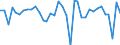 Deutschland insgesamt: Deutschland / Preisbasis (jeweilige Preise / preisbereinigt): preisbereinigt, Kettenindex (2015=100) / Wertmerkmal: Bruttoinlandsprodukt (Veränderung in %)