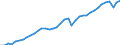 Deutschland insgesamt: Deutschland / Preisbasis (jeweilige Preise / preisbereinigt): preisbereinigt, Kettenindex (2015=100) / Wertmerkmal: Bruttoinlandsprodukt